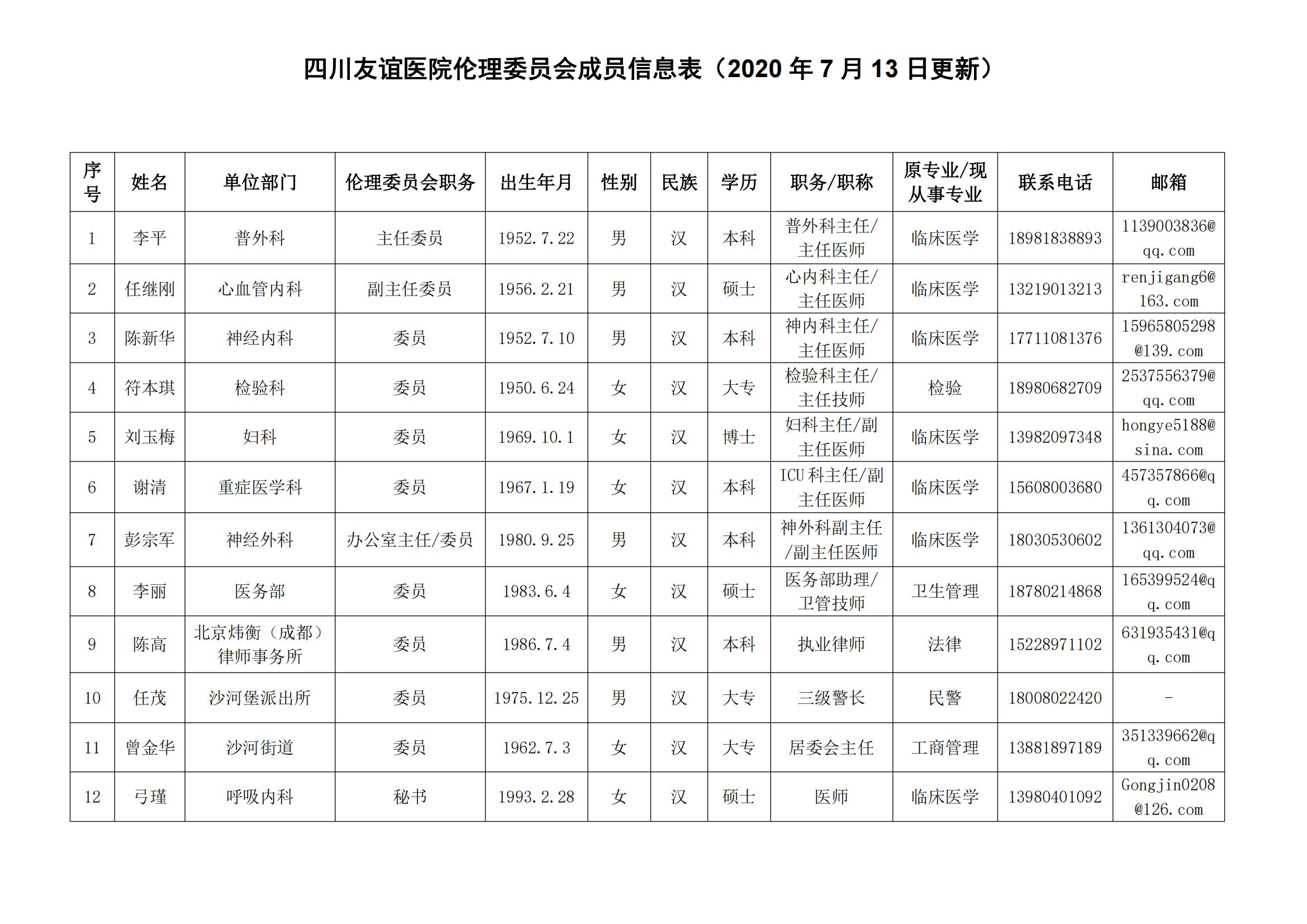 四川友谊医院医学伦理委员会成员信息表公示