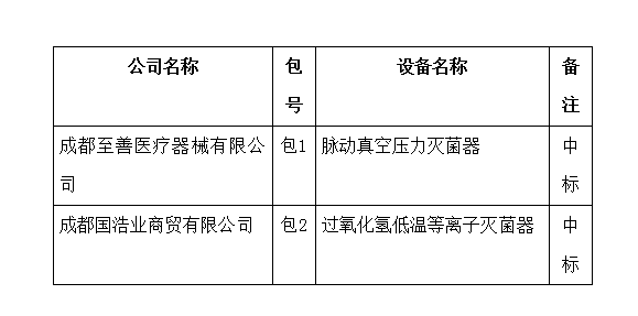 四川友谊医院医疗设备中标公示