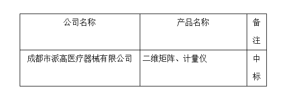 四川友谊医院医疗设备中标公示