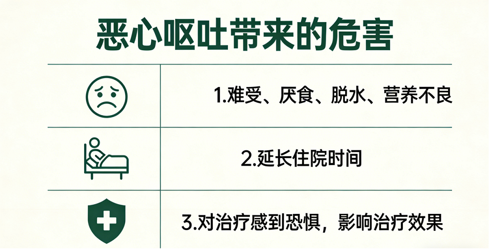 同样是化疗，为什么他就可以不呕吐？揭秘“无呕病房”的真相